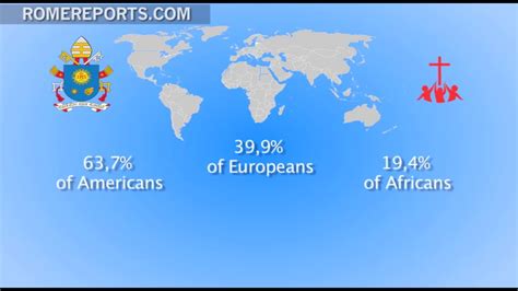 countries dominated by vatican.